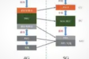 5G网络切片技术：开启网络定制化新时代