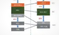 5G网络切片技术：开启网络定制化新时代
